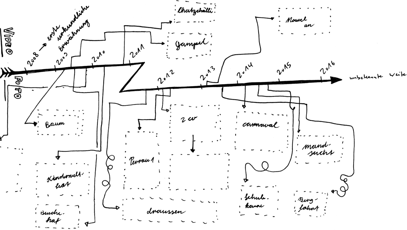 videoschema