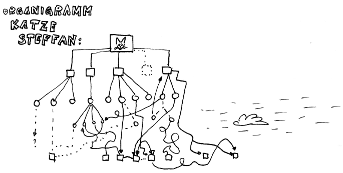 organigramm
